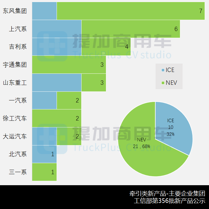 工信部第356批新产品公示之N类牵引篇 - 第13张 - 提加商用车网 工信部第356批新产品公示之N类牵引篇 - 第13张