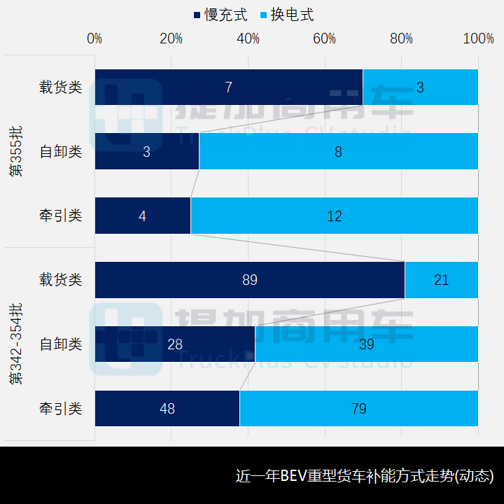 比亚迪T31载货车来袭,工信部第355批新品公示概述之N类重卡(自卸、载货)篇 - 第13张 - 提加商用车网 比亚迪T31载货车来袭,工信部第355批新品公示概述之N类重卡(自卸、载货)篇 - 第13张