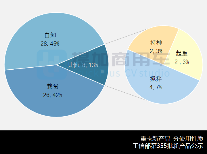 比亚迪T31载货车来袭,工信部第355批新品公示概述之N类重卡(自卸、载货)篇 - 第14张 - 提加商用车网 比亚迪T31载货车来袭,工信部第355批新品公示概述之N类重卡(自卸、载货)篇 - 第14张
