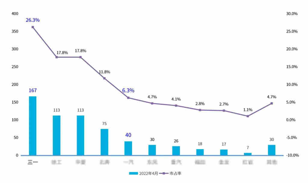 4月,三一新能源牵引车销量全国第一 - 第1张 - 提加商用车网 4月,三一新能源牵引车销量全国第一 - 第1张