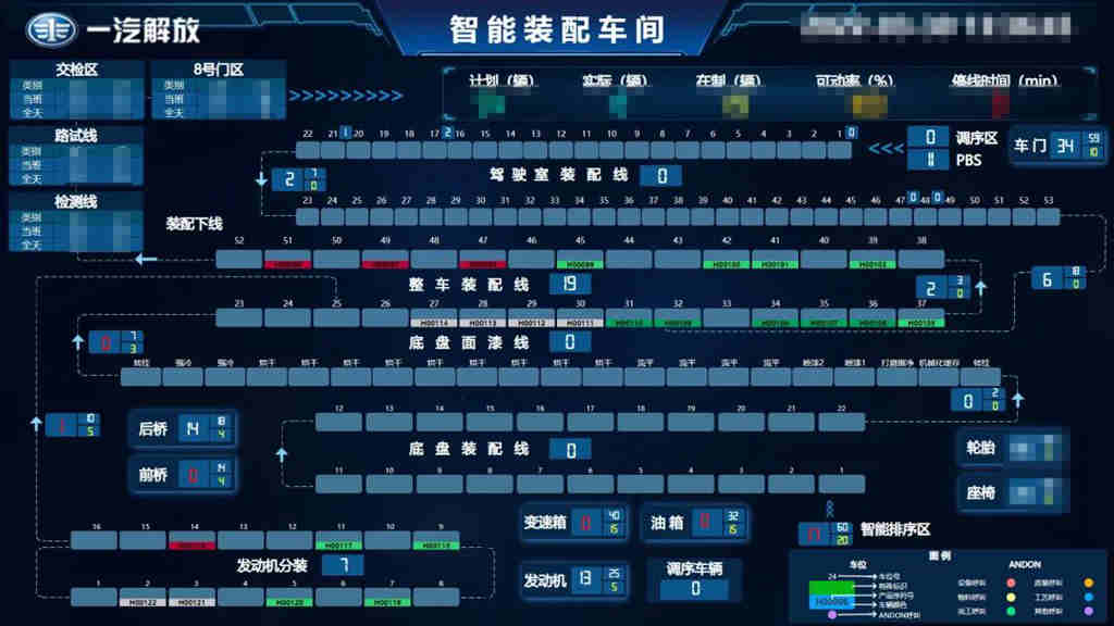 解放J7整车智能工厂,刷新你对数字化工厂认知 - 第5张 - 提加商用车网 解放J7整车智能工厂,刷新你对数字化工厂认知 - 第5张
