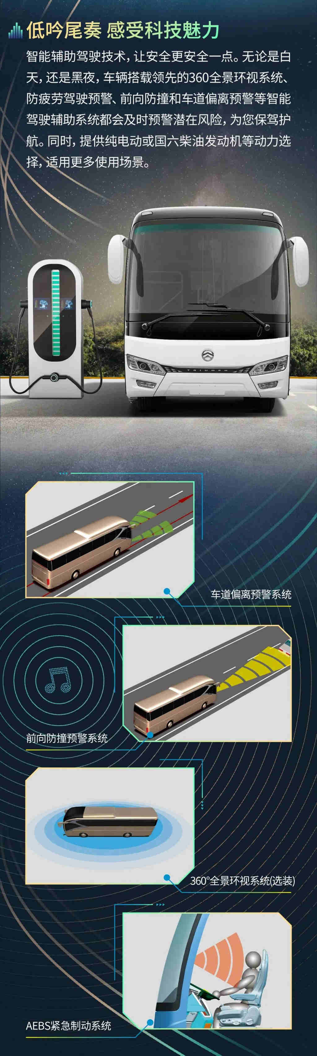 高飞永进 金旅新凯歌 - 第4张