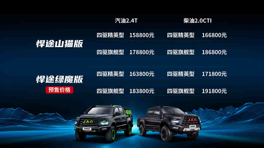 第20万台量产车下线!江淮皮卡开启品牌发展新征程 - 第7张 - 提加商用车网 第20万台量产车下线!江淮皮卡开启品牌发展新征程 - 第7张