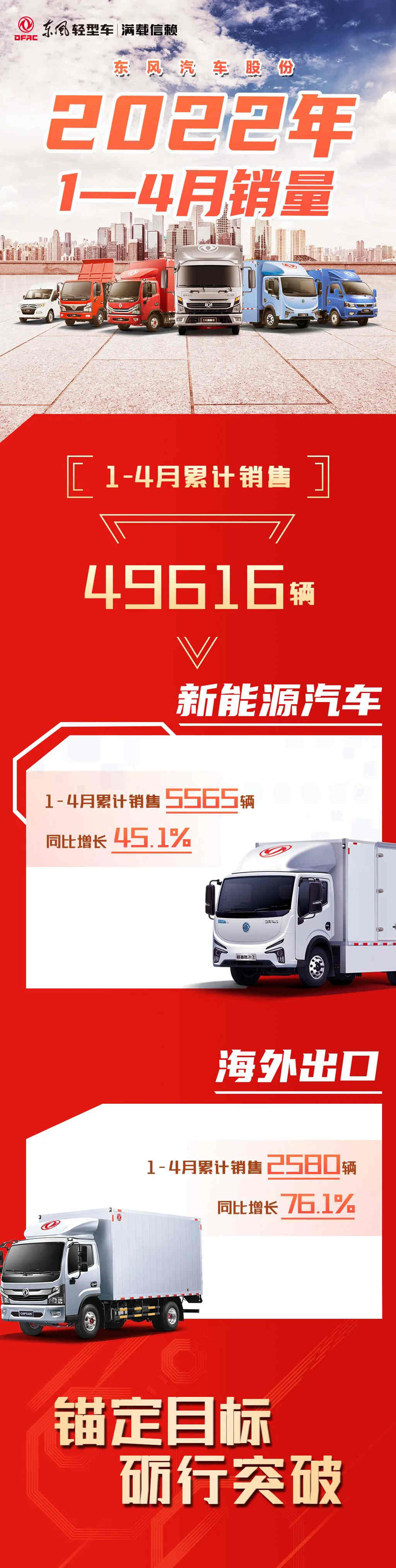 东风汽车股份1-4月累计销售49616辆！ - 第1张