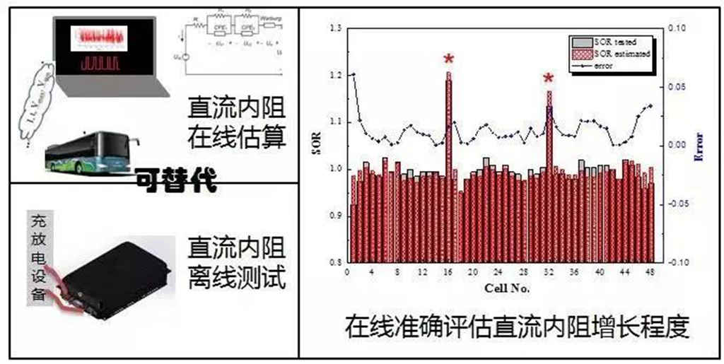 强化核心技术创新,金龙客车聚焦硬核科技成果 - 第5张 - 提加商用车网 强化核心技术创新,金龙客车聚焦硬核科技成果 - 第5张