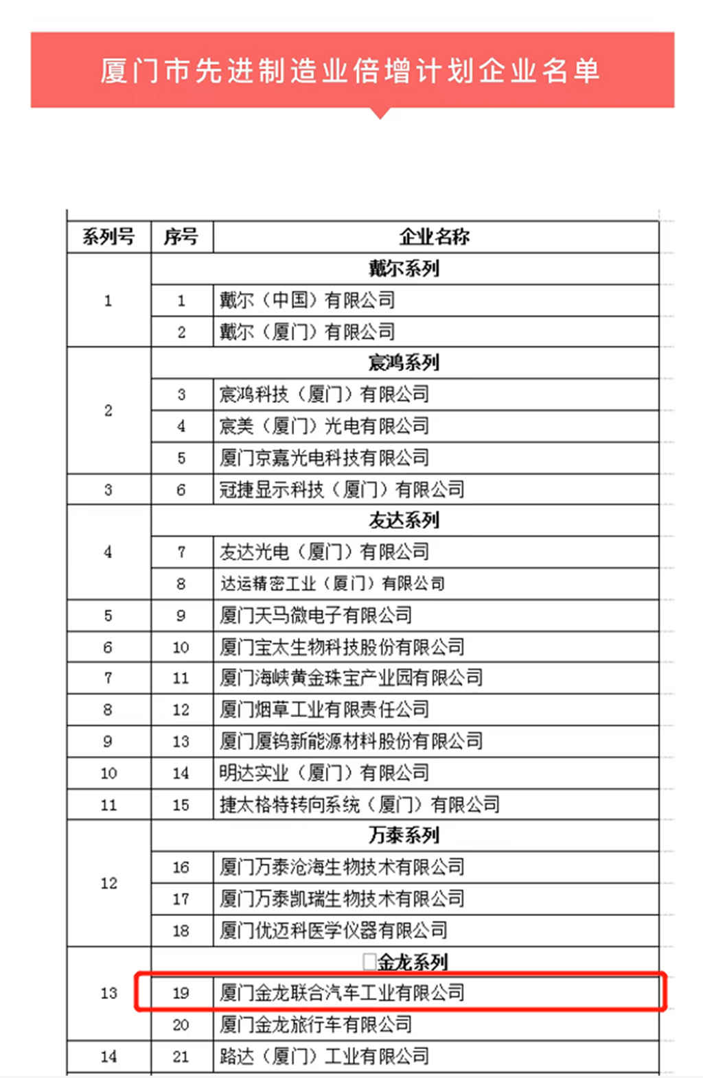 强化核心技术创新,金龙客车聚焦硬核科技成果 - 第1张 - 提加商用车网 强化核心技术创新,金龙客车聚焦硬核科技成果 - 第1张