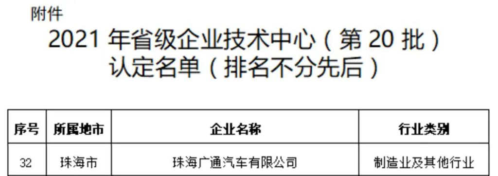 被评“省级企业技术中心”,格力钛再获认可! - 第1张 - 提加商用车网 被评“省级企业技术中心”,格力钛再获认可! - 第1张