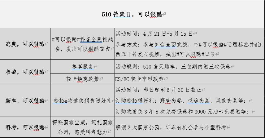两款汽油新车上市、四大用户福利、第五季科考路线公布 江西五十铃“510铃聚日”惊喜不断 - 第8张 - 提加商用车网 两款汽油新车上市、四大用户福利、第五季科考路线公布 江西五十铃“510铃聚日”惊喜不断 - 第8张
