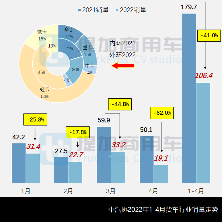 工信部第356批新产品公示之N类货车基本型篇 - 第1张 - 提加商用车网 工信部第356批新产品公示之N类货车基本型篇 - 第1张