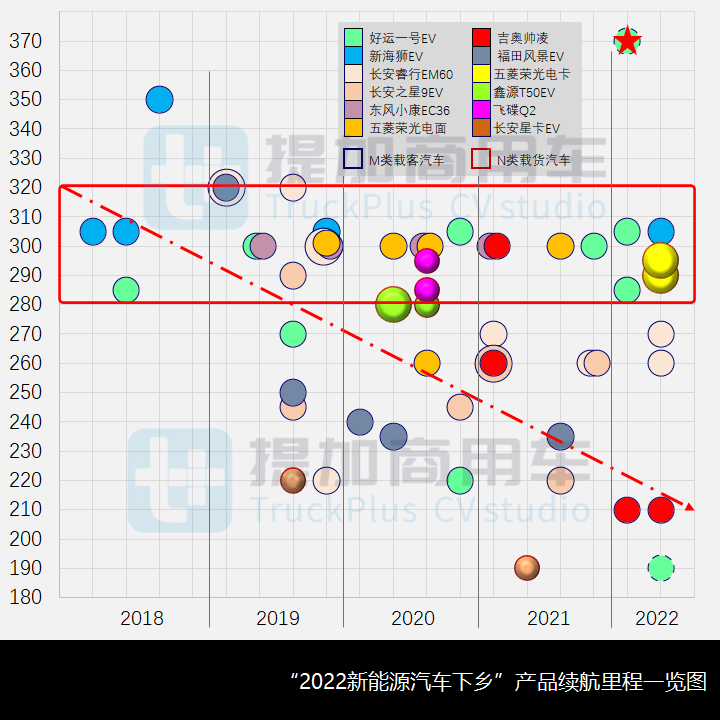 2022新能源汽车下乡开启,商用车行业受益几何?(下) - 第1张 - 提加商用车网 2022新能源汽车下乡开启,商用车行业受益几何?(下) - 第1张