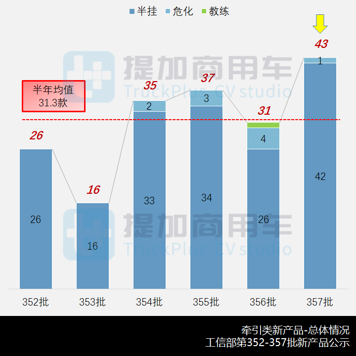 北奔新一代重卡亮相,欧曼再迎新造型,工信部第357批新品公示概述之N类牵引篇 - 第2张 - 提加商用车网 北奔新一代重卡亮相,欧曼再迎新造型,工信部第357批新品公示概述之N类牵引篇 - 第2张
