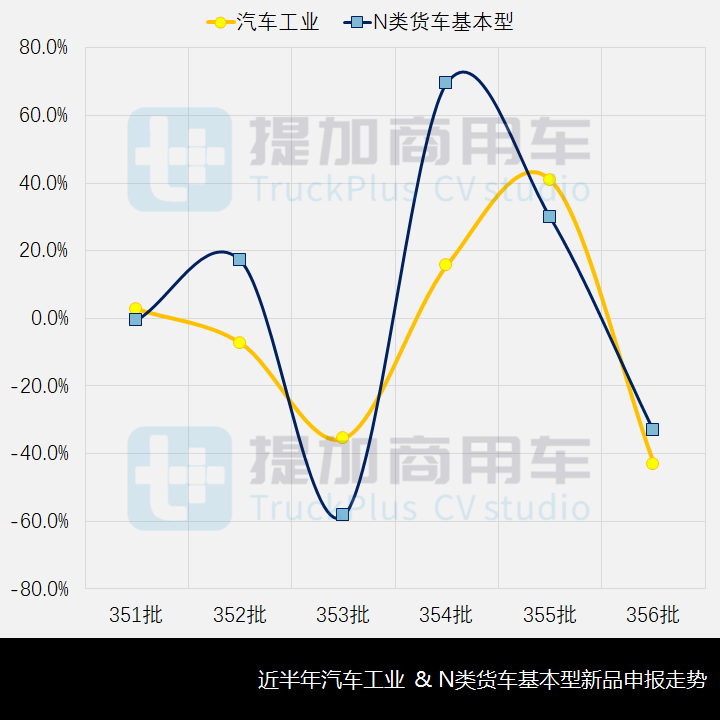 工信部第356批新产品公示之N类货车基本型篇 - 第2张 - 提加商用车网 工信部第356批新产品公示之N类货车基本型篇 - 第2张
