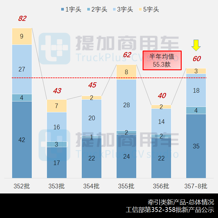 解放J6N新车曝光,德龙X6000载货车来袭,工信部第357-8批新产品公示之N类重卡篇 - 第2张 - 提加商用车网 解放J6N新车曝光,德龙X6000载货车来袭,工信部第357-8批新产品公示之N类重卡篇 - 第2张