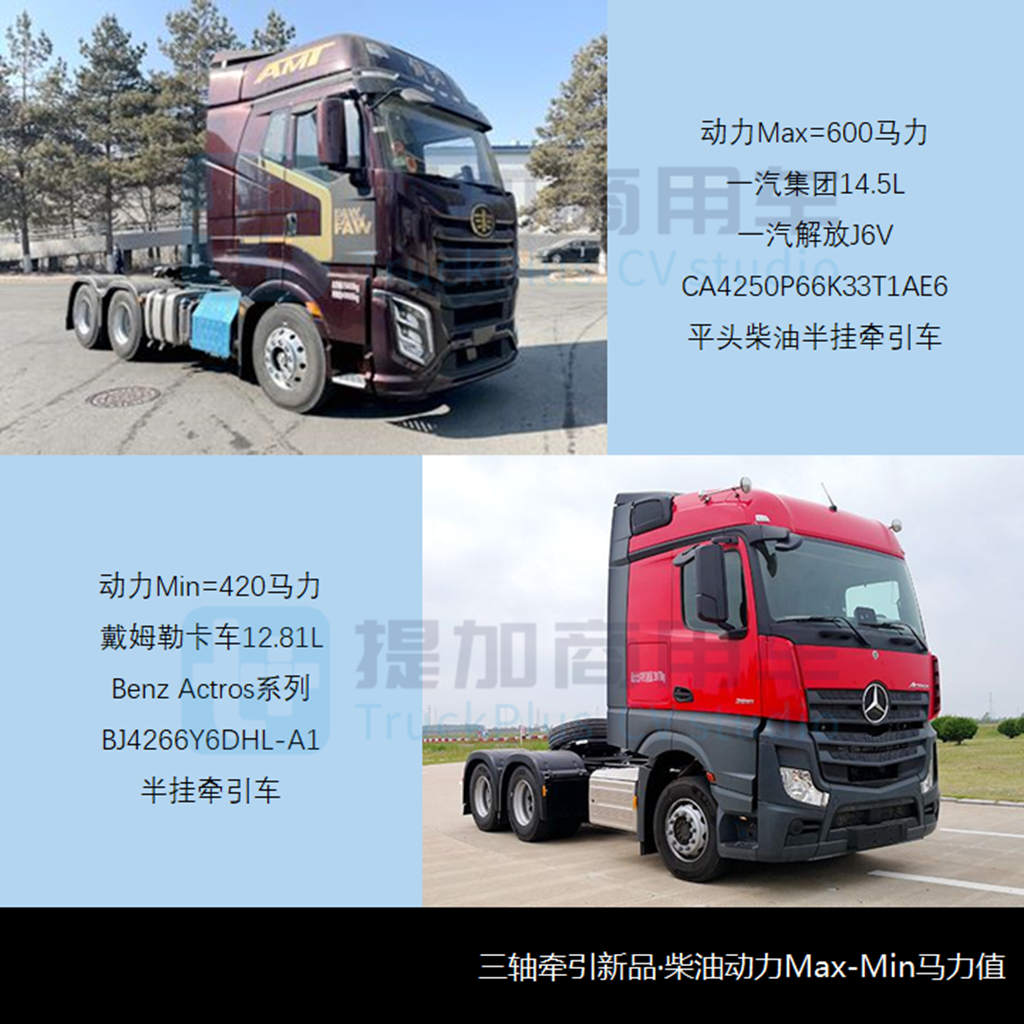 北奔新一代重卡亮相,欧曼再迎新造型,工信部第357批新品公示概述之N类牵引篇 - 第3张 - 提加商用车网 北奔新一代重卡亮相,欧曼再迎新造型,工信部第357批新品公示概述之N类牵引篇 - 第3张