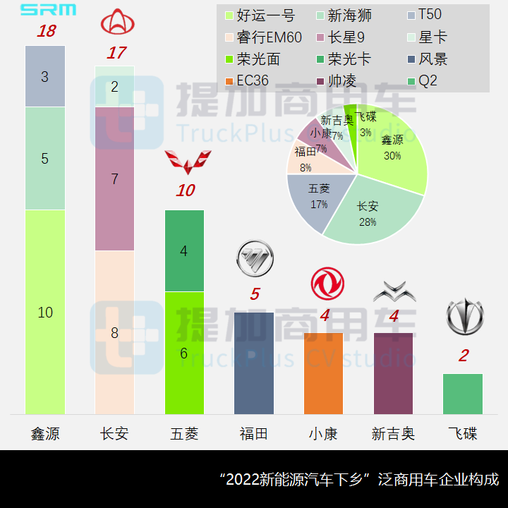 2022新能源汽车下乡开启,商用车行业受益几何?(上) - 第3张 - 提加商用车网 2022新能源汽车下乡开启,商用车行业受益几何?(上) - 第3张