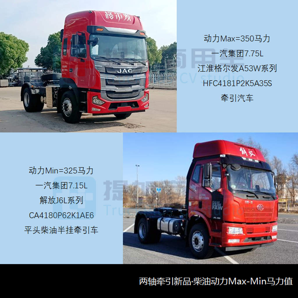 北奔新一代重卡亮相,欧曼再迎新造型,工信部第357批新品公示概述之N类牵引篇 - 第4张 - 提加商用车网 北奔新一代重卡亮相,欧曼再迎新造型,工信部第357批新品公示概述之N类牵引篇 - 第4张