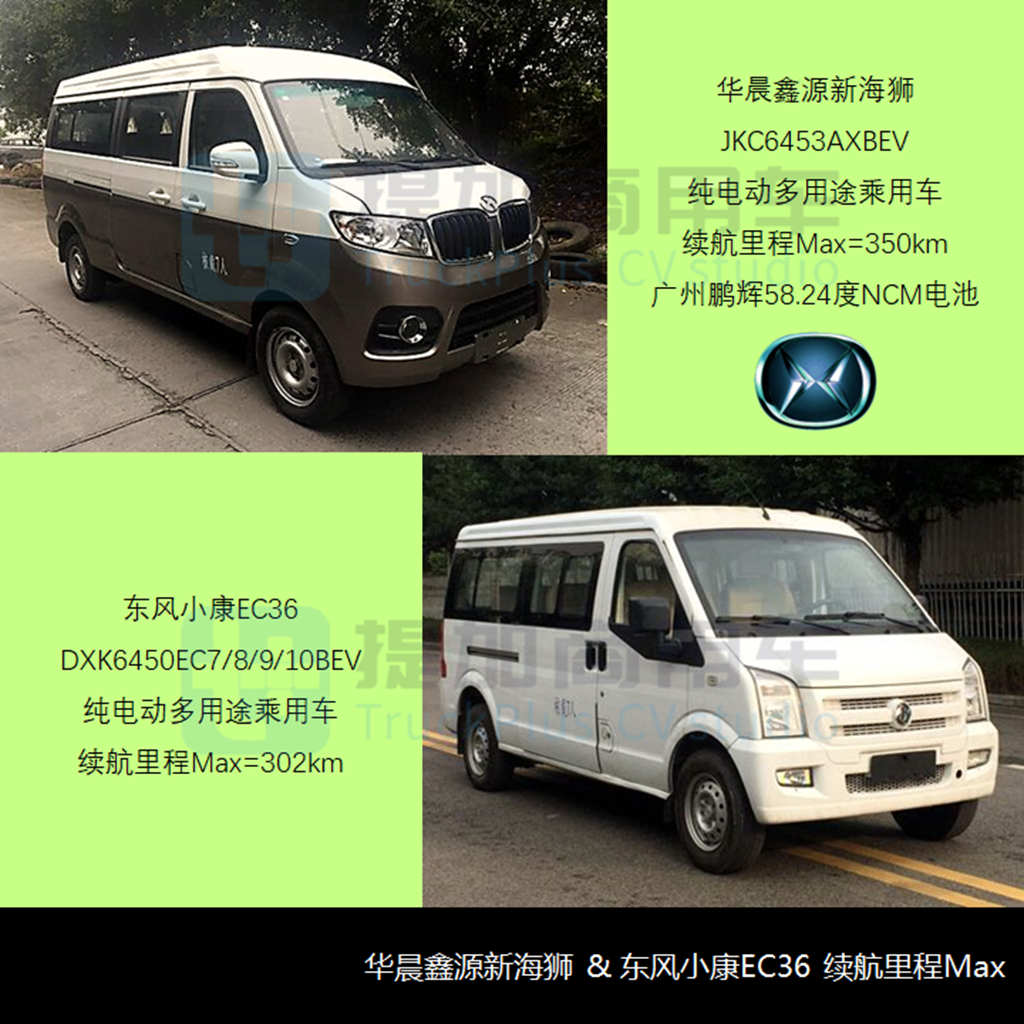 2022新能源汽车下乡开启,商用车行业受益几何?(下) - 第4张 - 提加商用车网 2022新能源汽车下乡开启,商用车行业受益几何?(下) - 第4张