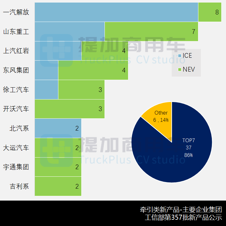 北奔新一代重卡亮相,欧曼再迎新造型,工信部第357批新品公示概述之N类牵引篇 - 第5张 - 提加商用车网 北奔新一代重卡亮相,欧曼再迎新造型,工信部第357批新品公示概述之N类牵引篇 - 第5张