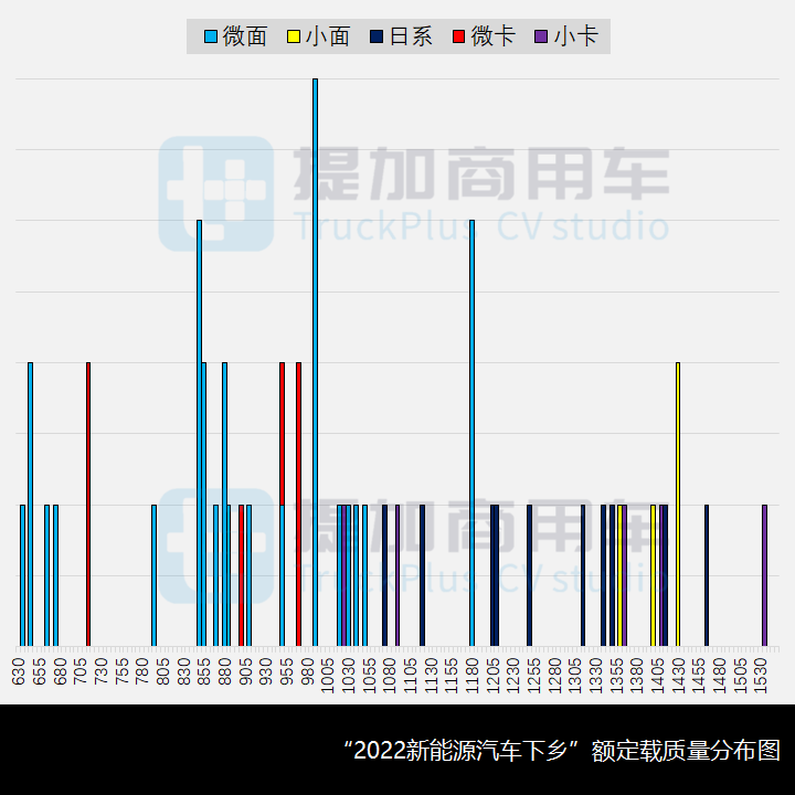2022新能源汽车下乡开启,商用车行业受益几何?(下) - 第5张 - 提加商用车网 2022新能源汽车下乡开启,商用车行业受益几何?(下) - 第5张