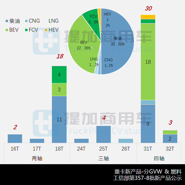 解放J6N新车曝光,德龙X6000载货车来袭,工信部第357-8批新产品公示之N类重卡篇 - 第6张 - 提加商用车网 解放J6N新车曝光,德龙X6000载货车来袭,工信部第357-8批新产品公示之N类重卡篇 - 第6张