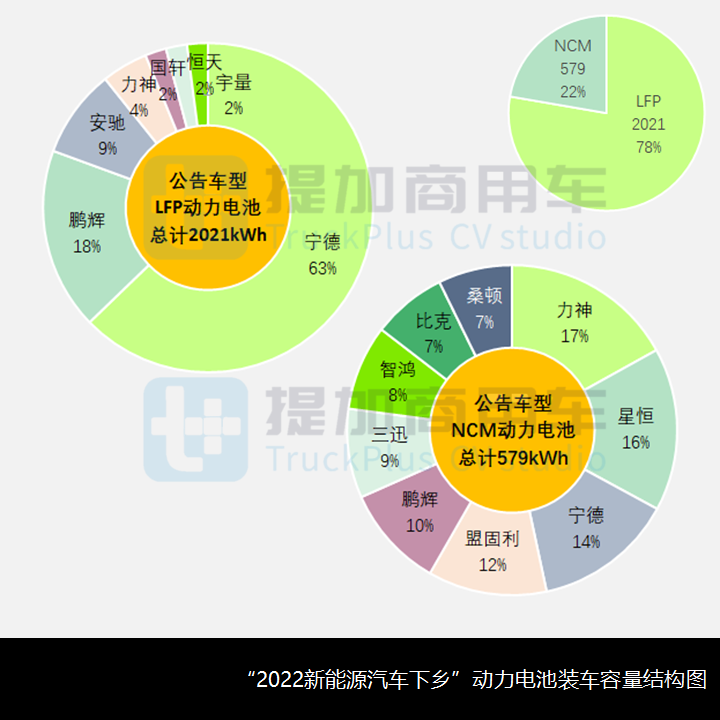 2022新能源汽车下乡开启,商用车行业受益几何?(上) - 第6张 - 提加商用车网 2022新能源汽车下乡开启,商用车行业受益几何?(上) - 第6张