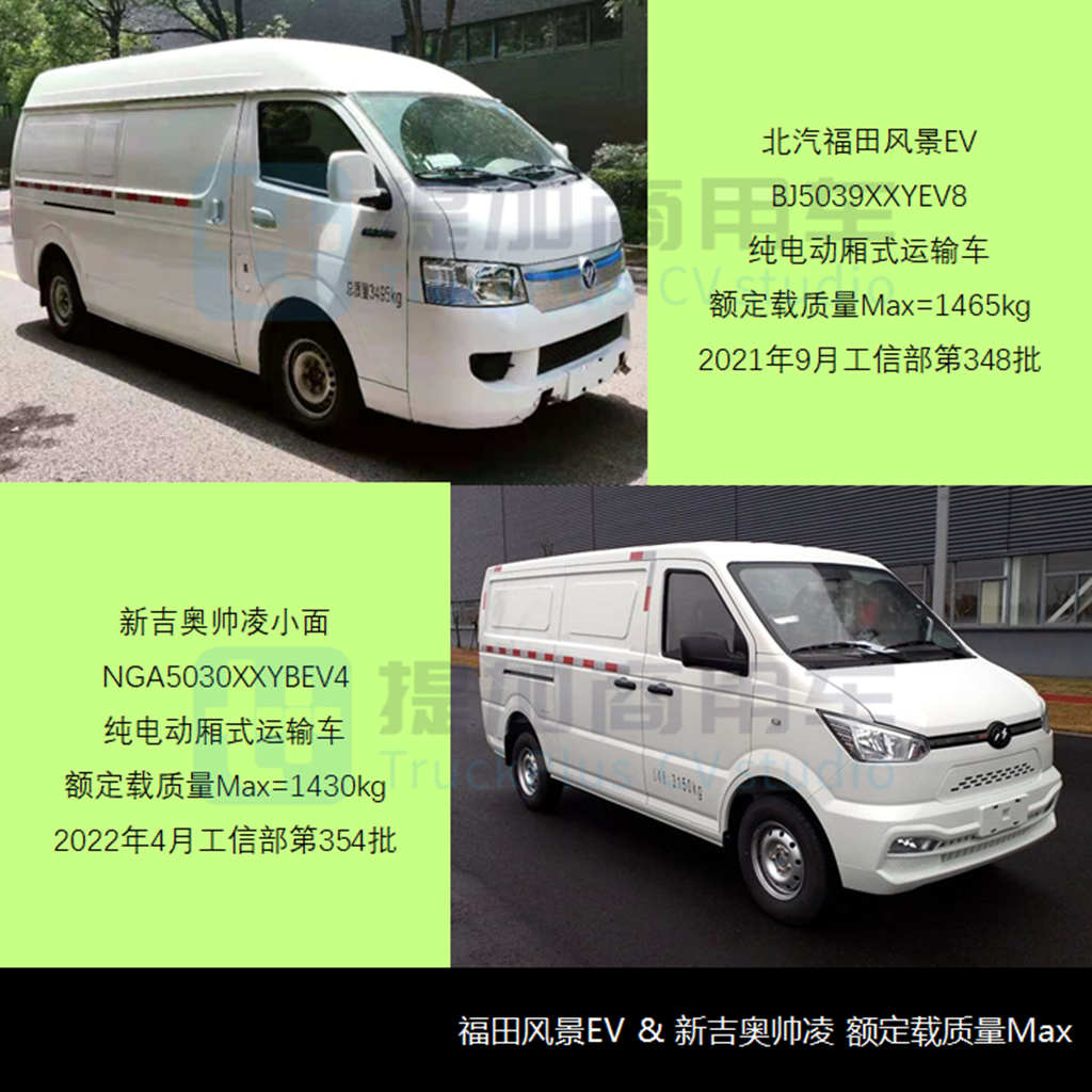 2022新能源汽车下乡开启,商用车行业受益几何?(下) - 第6张 - 提加商用车网 2022新能源汽车下乡开启,商用车行业受益几何?(下) - 第6张