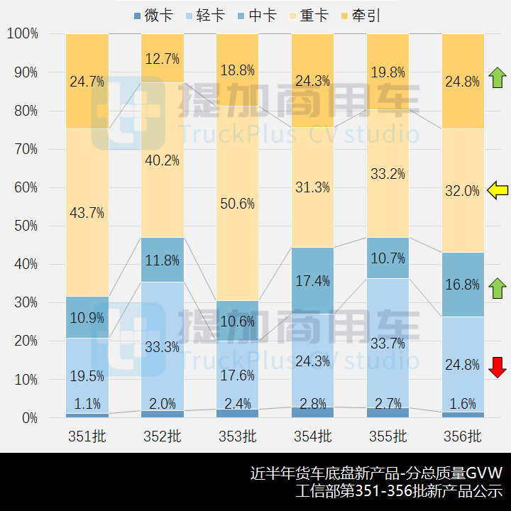 工信部第356批新产品公示之N类货车基本型篇 - 第6张 - 提加商用车网 工信部第356批新产品公示之N类货车基本型篇 - 第6张