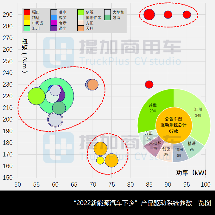 2022新能源汽车下乡开启,商用车行业受益几何?(上) - 第7张 - 提加商用车网 2022新能源汽车下乡开启,商用车行业受益几何?(上) - 第7张