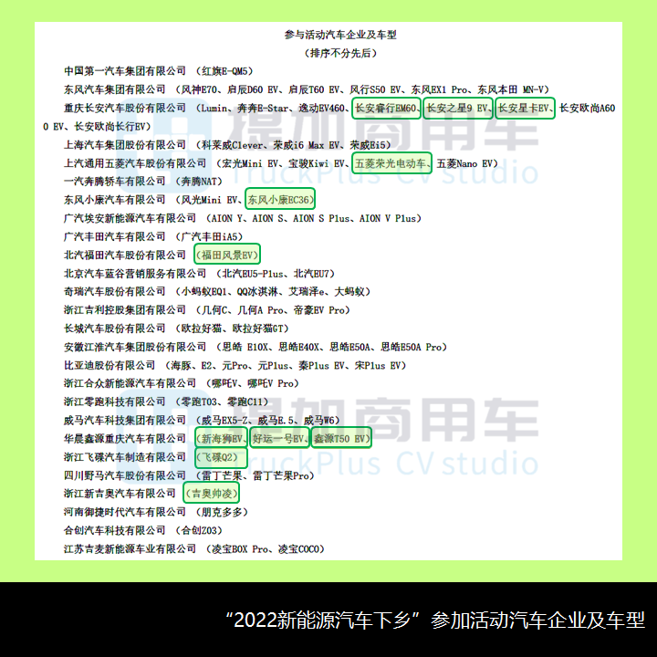 2022新能源汽车下乡开启,商用车行业受益几何?(上) - 第8张 - 提加商用车网 2022新能源汽车下乡开启,商用车行业受益几何?(上) - 第8张