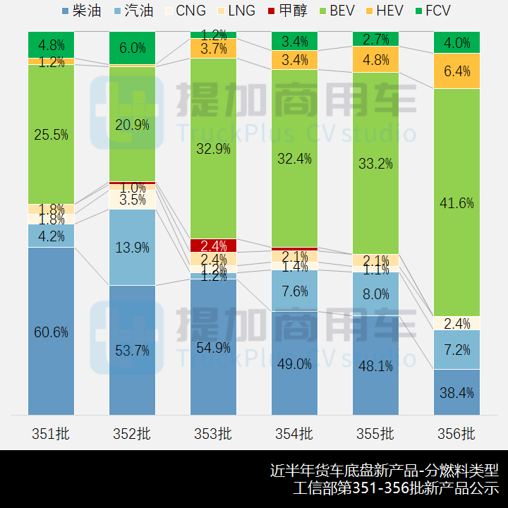 工信部第356批新产品公示之N类货车基本型篇 - 第8张 - 提加商用车网 工信部第356批新产品公示之N类货车基本型篇 - 第8张