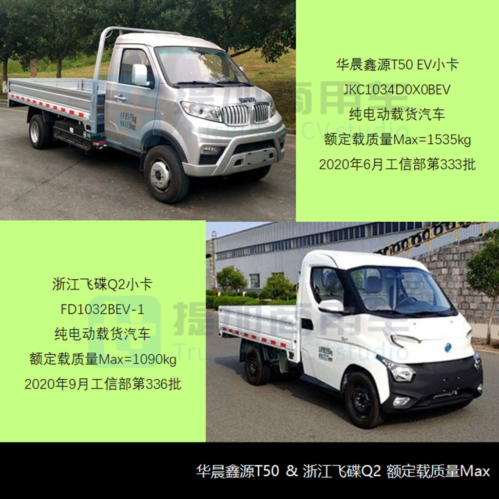 2022新能源汽车下乡开启,商用车行业受益几何?(下) - 第8张 - 提加商用车网 2022新能源汽车下乡开启,商用车行业受益几何?(下) - 第8张