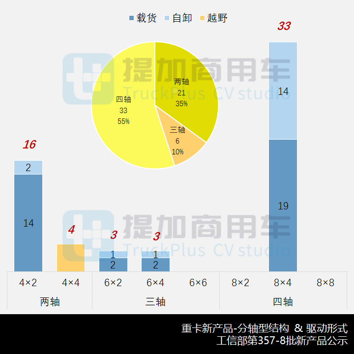 解放J6N新车曝光,德龙X6000载货车来袭,工信部第357-8批新产品公示之N类重卡篇 - 第9张 - 提加商用车网 解放J6N新车曝光,德龙X6000载货车来袭,工信部第357-8批新产品公示之N类重卡篇 - 第9张