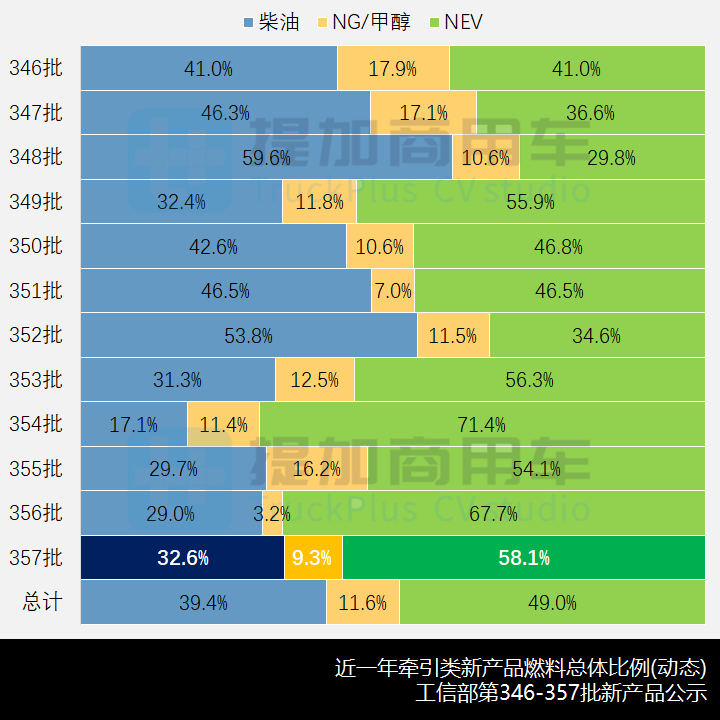北奔新一代重卡亮相,欧曼再迎新造型,工信部第357批新品公示概述之N类牵引篇 - 第9张 - 提加商用车网 北奔新一代重卡亮相,欧曼再迎新造型,工信部第357批新品公示概述之N类牵引篇 - 第9张