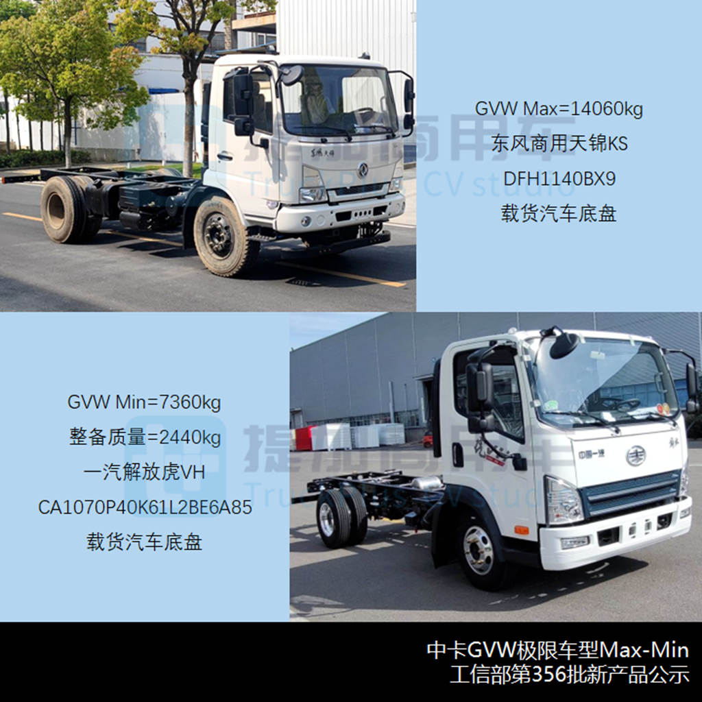 工信部第356批新产品公示之N类货车基本型篇 - 第10张 - 提加商用车网 工信部第356批新产品公示之N类货车基本型篇 - 第10张