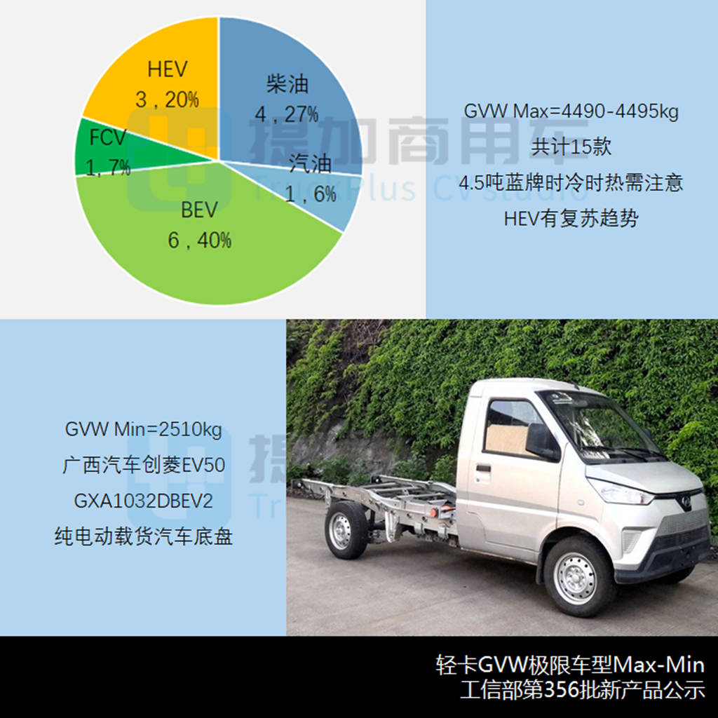 工信部第356批新产品公示之N类货车基本型篇 - 第11张 - 提加商用车网 工信部第356批新产品公示之N类货车基本型篇 - 第11张