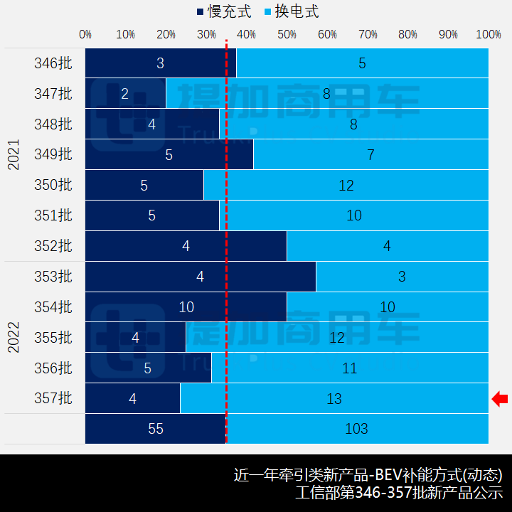 北奔新一代重卡亮相,欧曼再迎新造型,工信部第357批新品公示概述之N类牵引篇 - 第12张 - 提加商用车网 北奔新一代重卡亮相,欧曼再迎新造型,工信部第357批新品公示概述之N类牵引篇 - 第12张