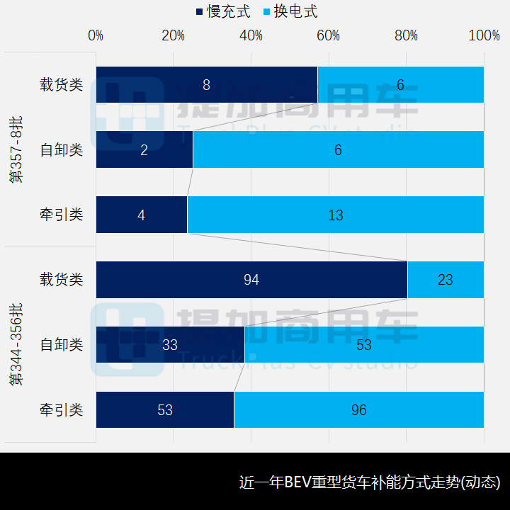 解放J6N新车曝光,德龙X6000载货车来袭,工信部第357-8批新产品公示之N类重卡篇 - 第12张 - 提加商用车网 解放J6N新车曝光,德龙X6000载货车来袭,工信部第357-8批新产品公示之N类重卡篇 - 第12张