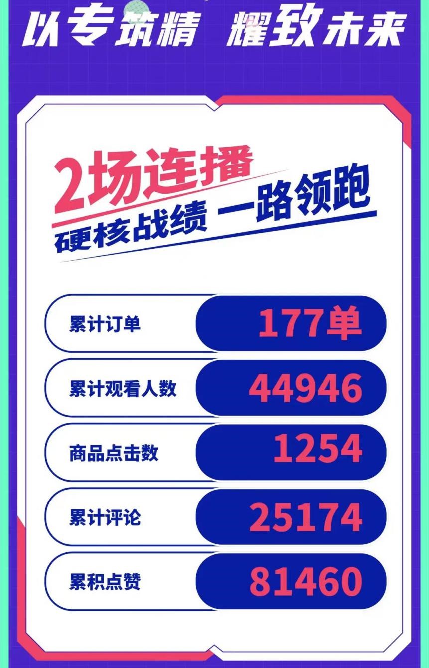 东风轻型车乘直播快车道,玩转新营销 - 第3张 - 提加商用车网 东风轻型车乘直播快车道,玩转新营销 - 第3张