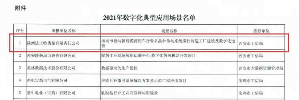 2021数字化典型应用场景,法士特入选! - 第1张 - 提加商用车网 2021数字化典型应用场景,法士特入选! - 第1张