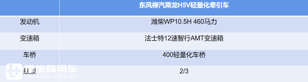到底有着怎样的改进升级?乘龙全新一代准重型平台H5V购车指南 - 第5张 - 提加商用车网 到底有着怎样的改进升级?乘龙全新一代准重型平台H5V购车指南 - 第5张