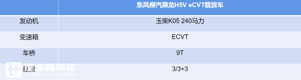 到底有着怎样的改进升级?乘龙全新一代准重型平台H5V购车指南 - 第9张 - 提加商用车网 到底有着怎样的改进升级?乘龙全新一代准重型平台H5V购车指南 - 第9张