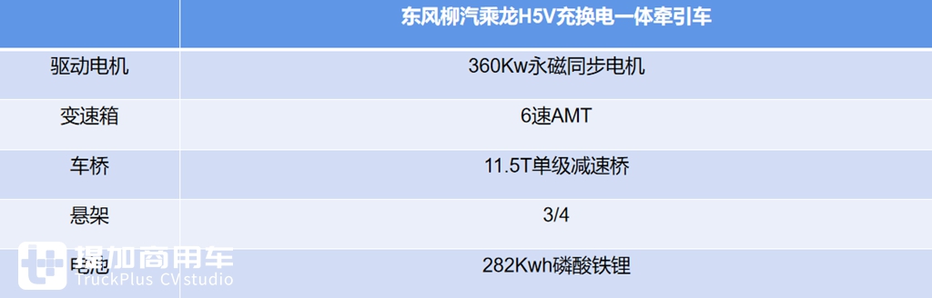 到底有着怎样的改进升级?乘龙全新一代准重型平台H5V购车指南 - 第11张 - 提加商用车网 到底有着怎样的改进升级?乘龙全新一代准重型平台H5V购车指南 - 第11张