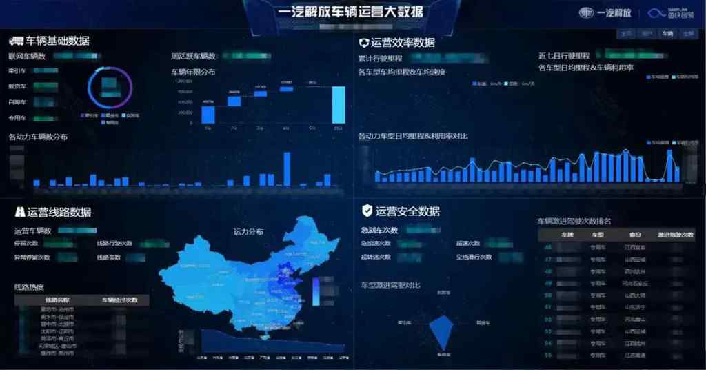一汽解放创新变革经验做法获国务院国资委点赞 - 第6张 - 提加商用车网 一汽解放创新变革经验做法获国务院国资委点赞 - 第6张