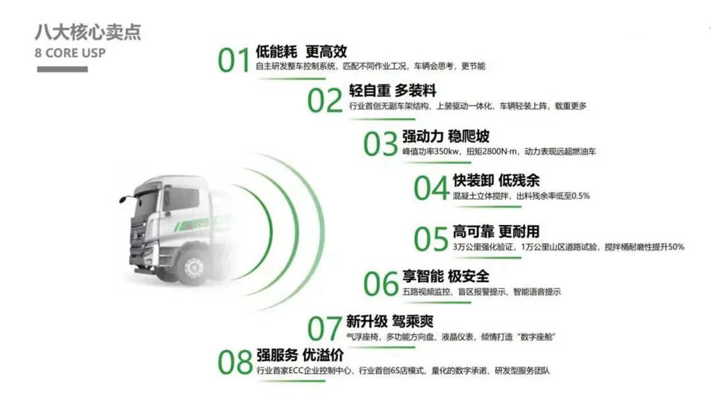双料冠军!三一电动搅拌车、自卸车王者地位无人可撼! - 第7张 - 提加商用车网 双料冠军!三一电动搅拌车、自卸车王者地位无人可撼! - 第7张