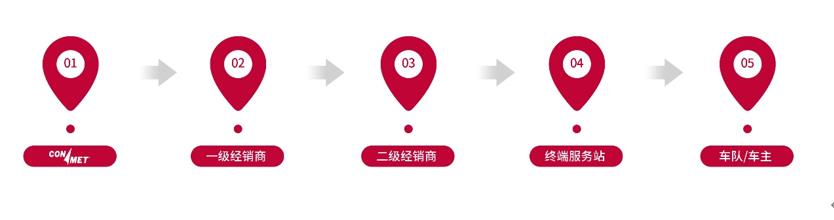 康迈参加跨国零部件品牌商用车后市场营销沙龙 - 第3张 - 提加商用车网 康迈参加跨国零部件品牌商用车后市场营销沙龙 - 第3张