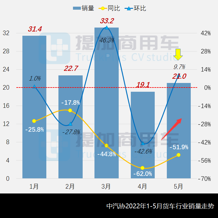 工信部第357-8批新产品公示之N类货车基本型篇 - 第1张 - 提加商用车网 工信部第357-8批新产品公示之N类货车基本型篇 - 第1张