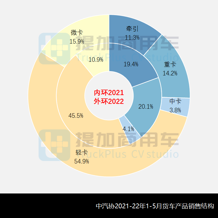 工信部第357-8批新产品公示之N类货车基本型篇 - 第2张 - 提加商用车网 工信部第357-8批新产品公示之N类货车基本型篇 - 第2张