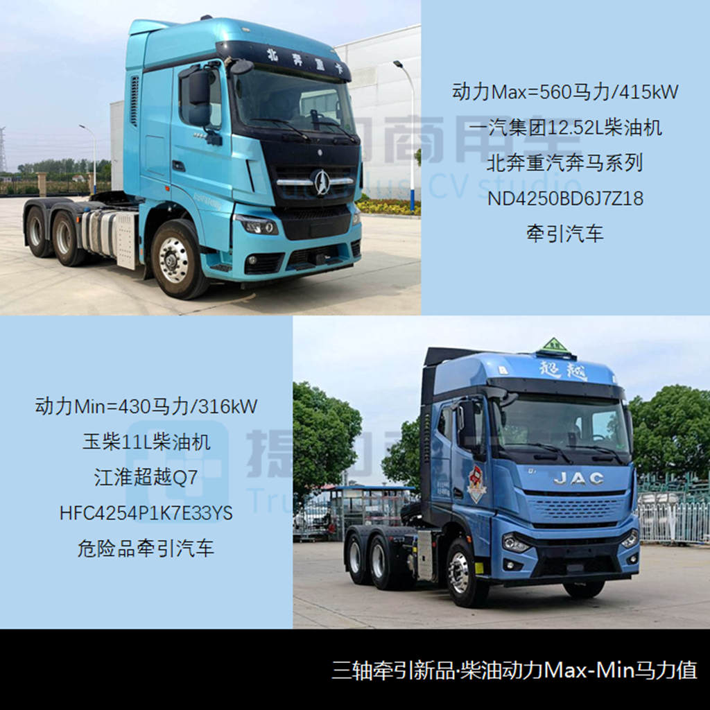 “奔马”之后北奔还有“猛虎”,三一也开始玩金标,工信部第359批新产品公示之N类牵引篇 - 第3张 - 提加商用车网 “奔马”之后北奔还有“猛虎”,三一也开始玩金标,工信部第359批新产品公示之N类牵引篇 - 第3张