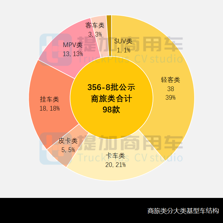 德国MAN新一代重卡底盘全面切入,工信部第356-8批新品公示之商旅专用车篇 - 第4张 - 提加商用车网 德国MAN新一代重卡底盘全面切入,工信部第356-8批新品公示之商旅专用车篇 - 第4张