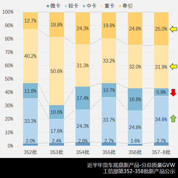 工信部第357-8批新产品公示之N类货车基本型篇 - 第6张 - 提加商用车网 工信部第357-8批新产品公示之N类货车基本型篇 - 第6张